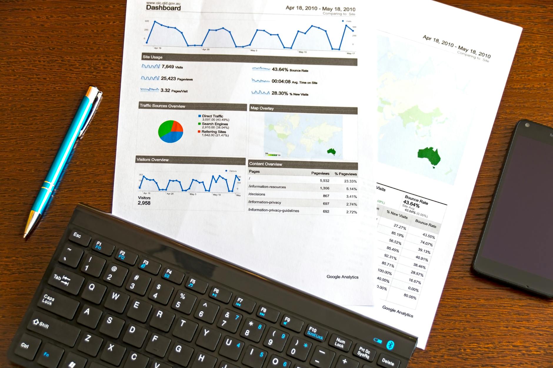Tingkatkan Omzet Bisnis dengan Jasa Iklan Google yang Terukur